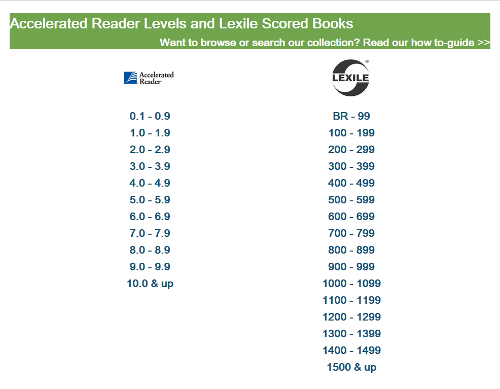 how-to-browse-or-search-for-accelerated-reader-and-lexile-scored-books-clevnet